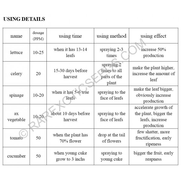 Poudre d'Acide Gibbérellique (GA3 90)